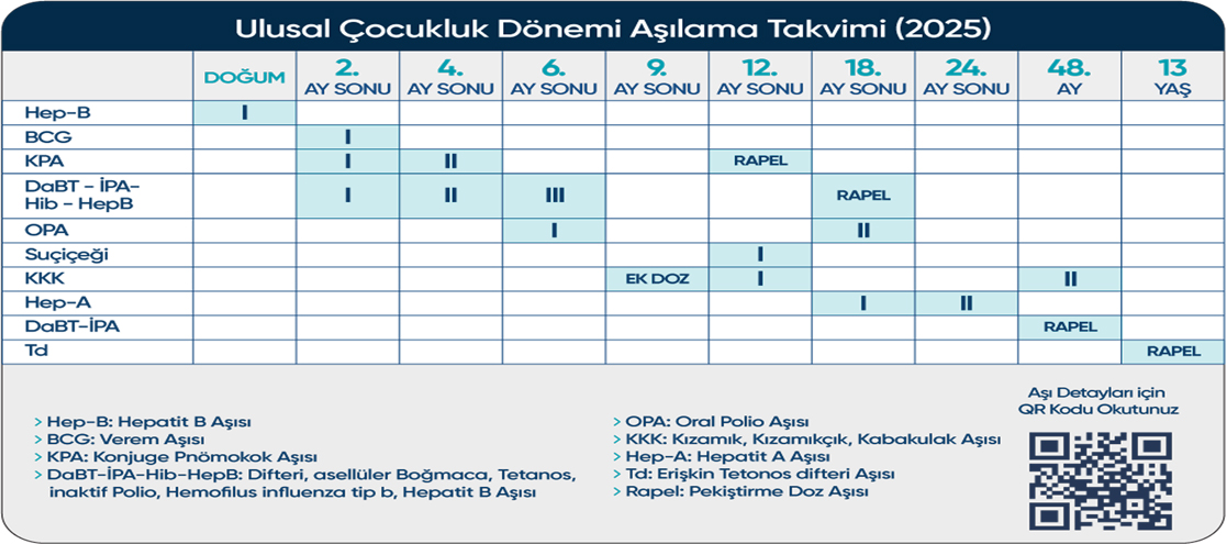 Aşı Takvimi